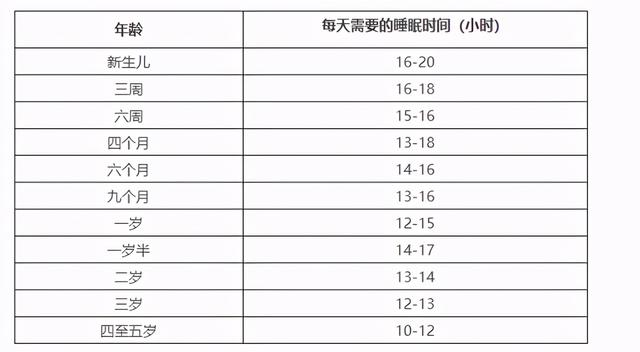 家里有睡渣宝宝，请这样培养快速入睡的好习惯