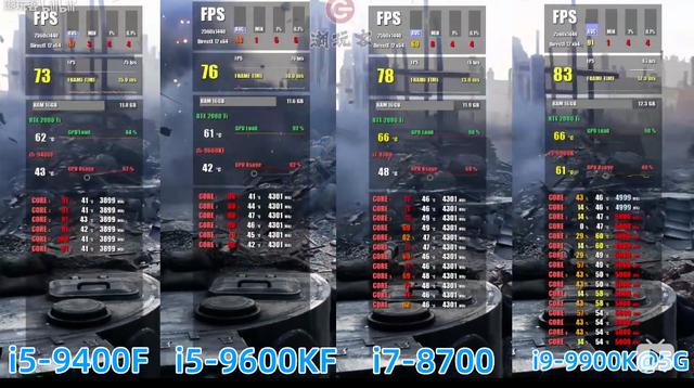 3899元的RTX3070后天解禁，搭配哪款处理器性价比高