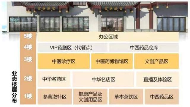 上海百年老药店将推出“中药奶茶”！发迹五黑水、加人参的咖啡等春节前开卖