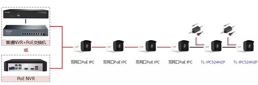 PoE级联摄像机有哪些？能传输多远、级联多少级？