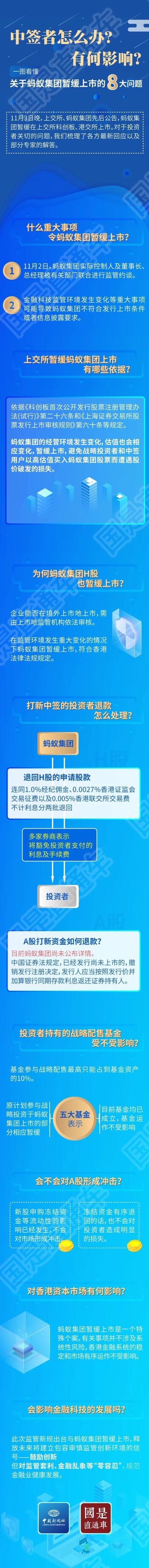 直通车|一图看懂｜关于蚂蚁集团暂缓上市的8大问题