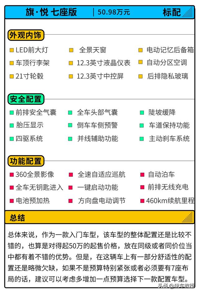 50.98万也太便宜了！全新红旗E-HS9怎样选？