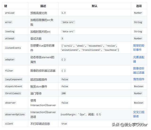 一个基于Vue的开源延迟加载插件——vue-lazyload