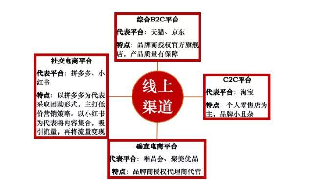互联网保险产品设计：痘痘险