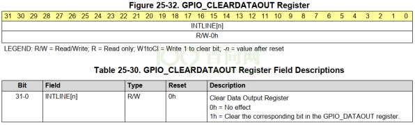 AM335X 的 GPIO 操作方法