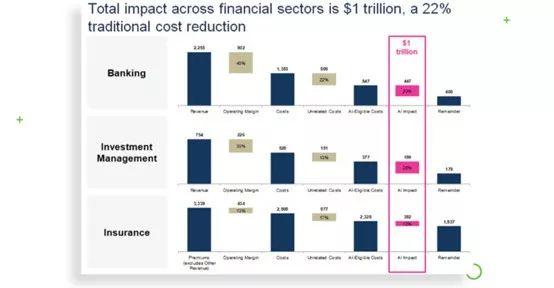 机器学习|Python是机器学习的“最佳语言”的N大证据