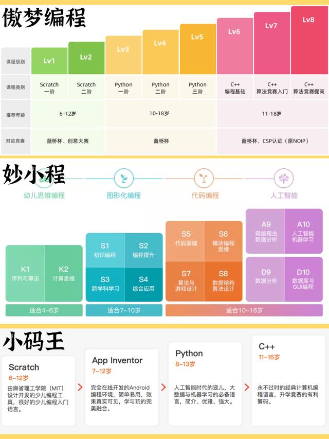 编程猫领衔，9家编程app测评一览详解