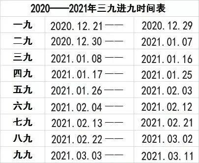 进九时间表来了！一年中最易生病的“三九天”，千万别做这7件事