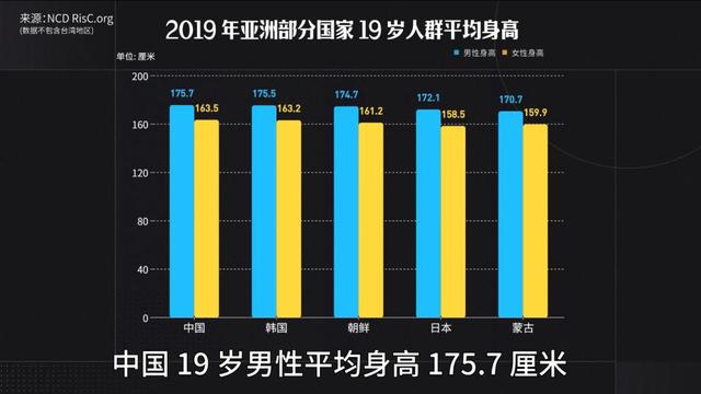 可乐喝出尿毒症？壮阳要靠保健品？丨新闻背后的医学真相