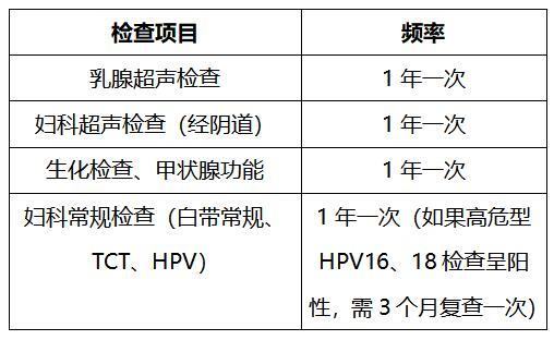 代谢|专家带你了解：不同年龄阶段女性该如何“治未病”？