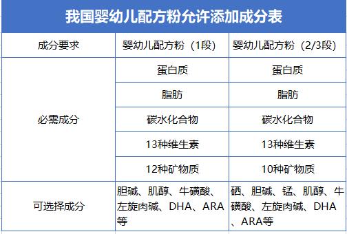 你的育儿经|给宝宝选配方奶粉的有哪些注意事项