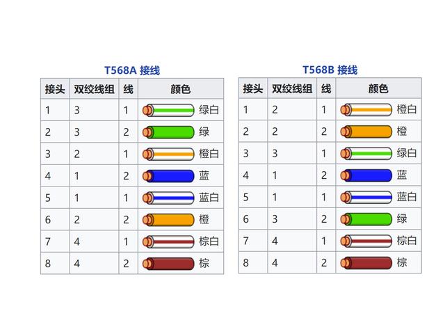 路由器基础知识科普与升级威联通TS-453Dmini记录