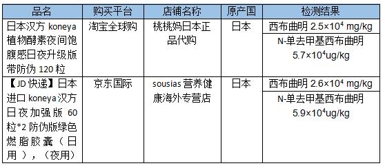 “海淘”来的保健品内竟含有违禁药物！吃了容易中毒 已被多个国家拉入黑名单