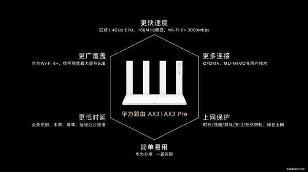 [勇哥科技]华为推出全套Wi-Fi 6+解决方案：路由AX3系列发布，3000Mbps穿墙王