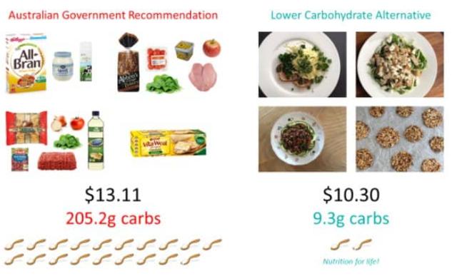 英国医生：少吃主食多吃肉，国家一年省3.5亿