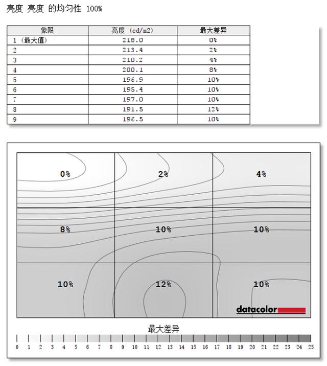 明基SW321C印刷级专业摄影显示器 重温美一刻