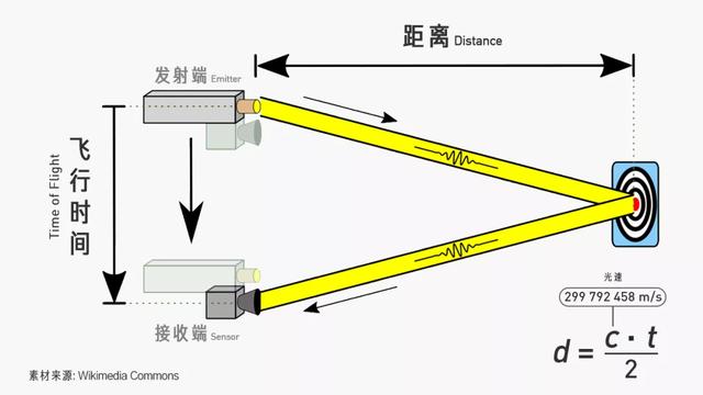 iPhone 12上的激光雷达有什么用？丨苹果上新