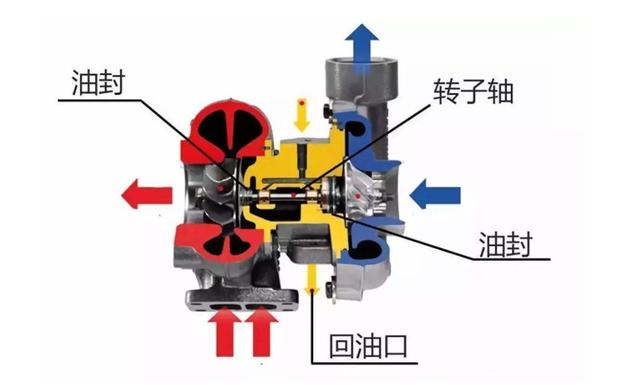 同样的2.0L排量：涡轮增压究竟是通过什么提升了性能？