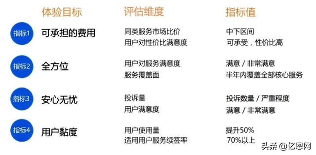 亚马逊的一个爆款，运营人背后付出了多少努力？