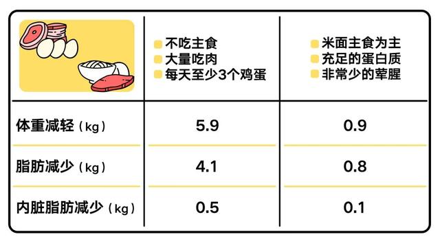 不吃主食会短命？我们又双叒叕来辟谣了