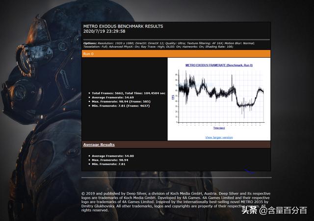 一键轻松超频，技嘉RTX 2060 SUPER GAMING OC 3X显卡装机评测