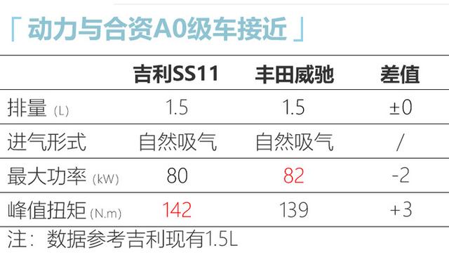 吉利全新入门轿车曝光！1.5L+CVT，尺寸越级价格低，明年5月上市