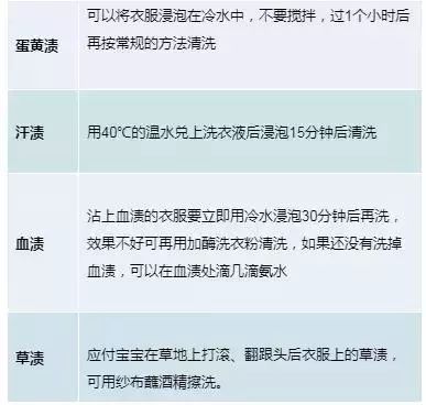雾里看小花▲给宝宝洗衣服不当！害孩子！