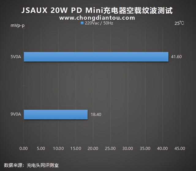 iPhone12的蓝色你不喜欢？这一抹JSAUX蓝很吸睛