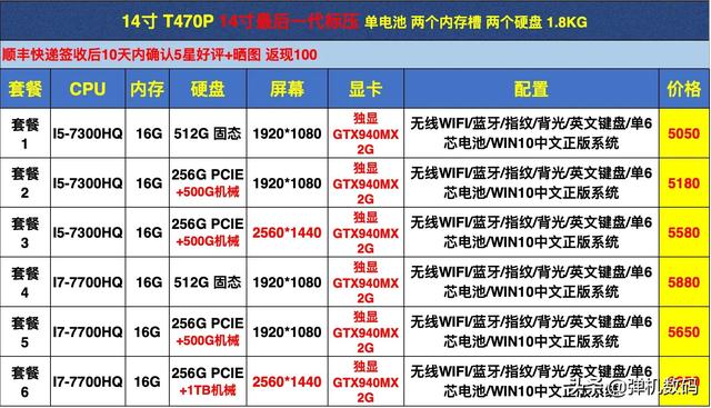 港行美行Thinkpad T系列所有机型