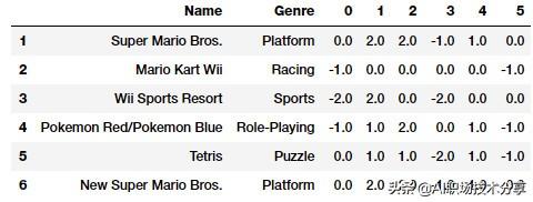 特征工程与模型调优