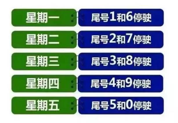 2021年开封限行最新通告：限行区域范围图+明天限什么号