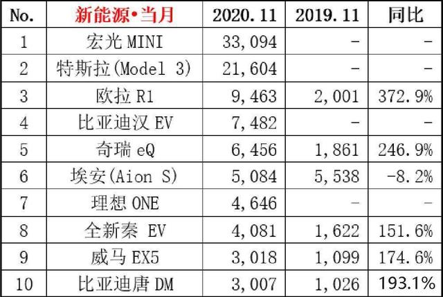 前有五菱后有长安，奔奔E-Star 国民版是什么套路？