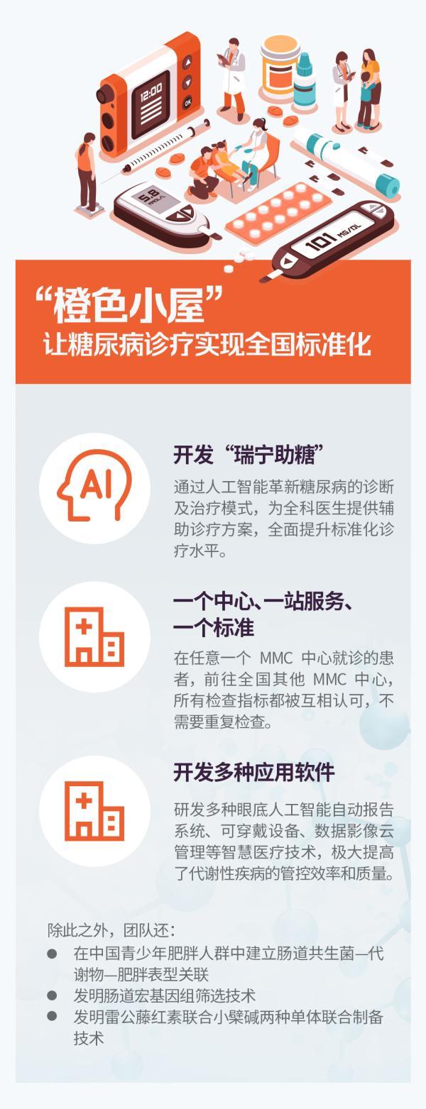 代谢|糖耐量试验有面条餐、全国造起标准小屋：瑞金内分泌团队8年创12项技术发明