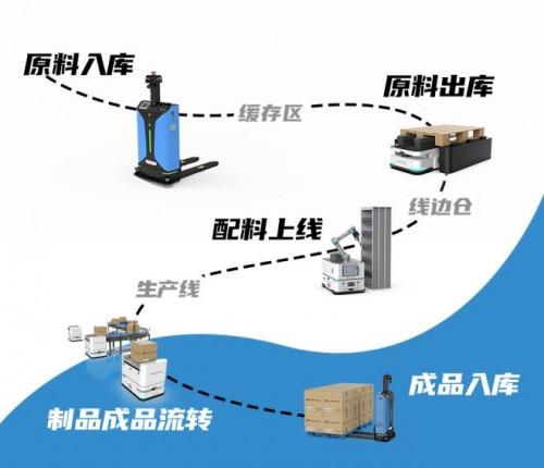 斯坦德机器人荣登Venture50风云榜