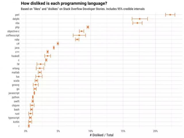 整洁代码之道|软件开发的那些真理，上大学时我怎么就没记住