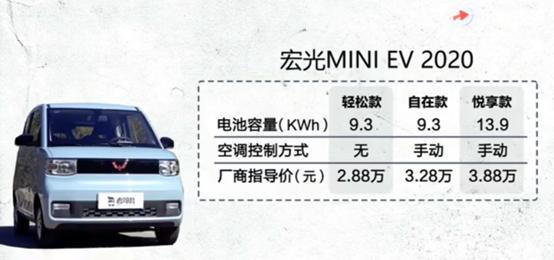 “电动神车”宏光MINI五个月卖了将近13万辆！伪概念股五菱汽车飙了18%