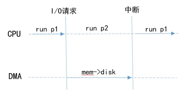 一文讲透“进程、线程、协程”