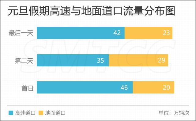 如何避开拥堵？2021年元旦假期上海高速公路出行指南来了