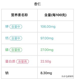 每年都有人因吃它而致死，肾友赶快避免