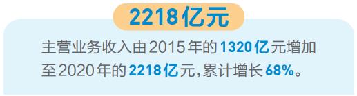 中国（云南）自由贸易试验区昆明片区：乘势而上，争当我省高质量跨越发展“排头兵”