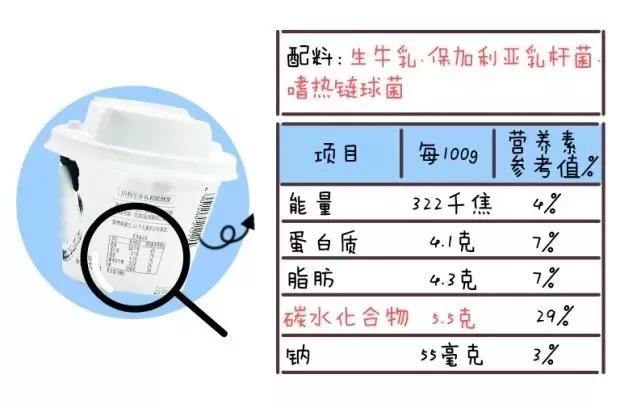 你的育儿经|它的含糖量比可乐还高，娃却很爱吃！这样做更健康更好吃
