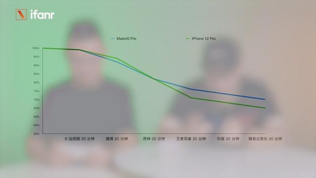 华为Mate40 Pro真机评测，你关心的都在这里