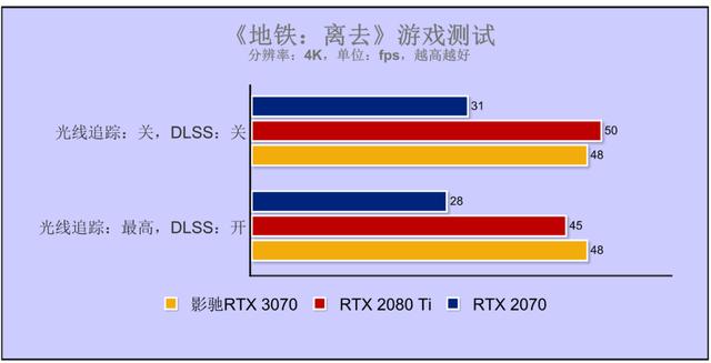 乐高味的RTX 3070你爱了吗？影驰GeForce RTX 3070 GAMER OC