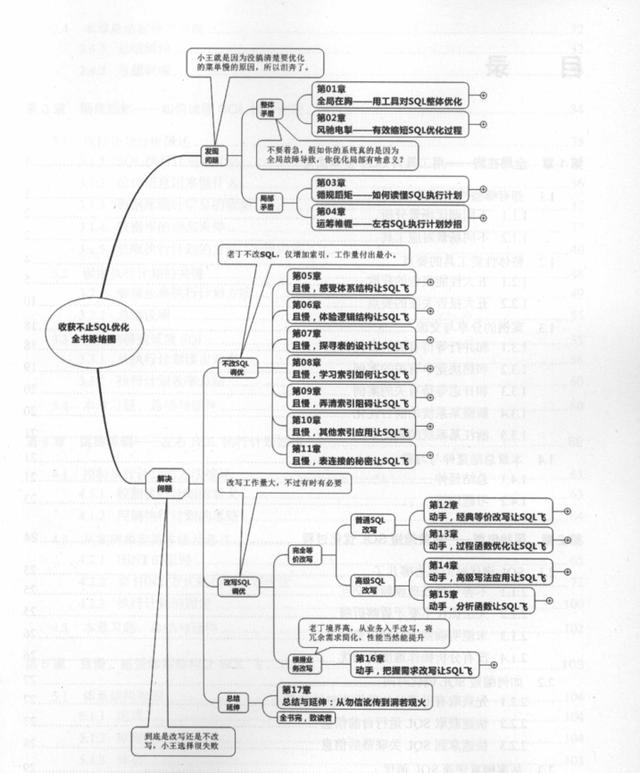 阿里P8整理出SQL笔记：收获不止SOL优化抓住SQL的本质