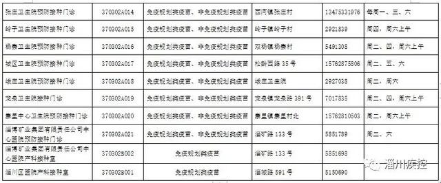 淄川区各预防接种门诊信息公示