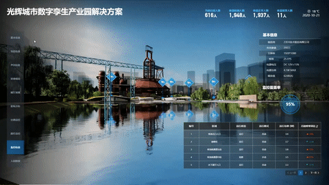 光辉城市数字孪生新品重磅发布，赋能行业共建智慧城市