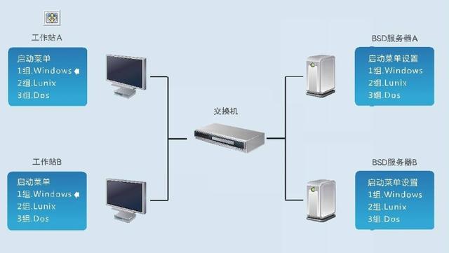 系统|同样的配置、价格，为何网吧的电脑用起来比家里快？