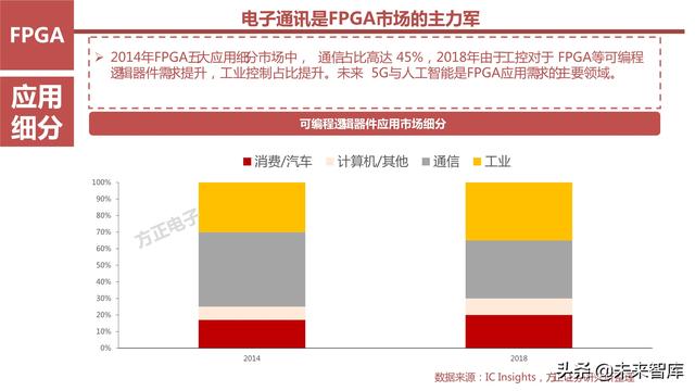 AI芯片产业研究之国产FPGA专题报告