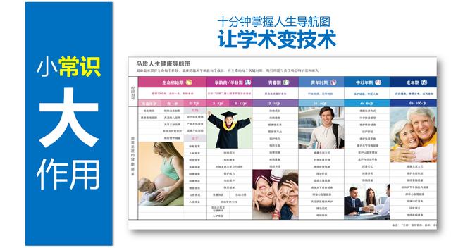超级宝妈@USANA葆婴梦瑶分享:备孕到宝宝12岁 | 母婴健康需求图谱