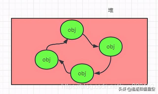 深入分析JVM：Java垃圾收集算法+常用垃圾收集器解析